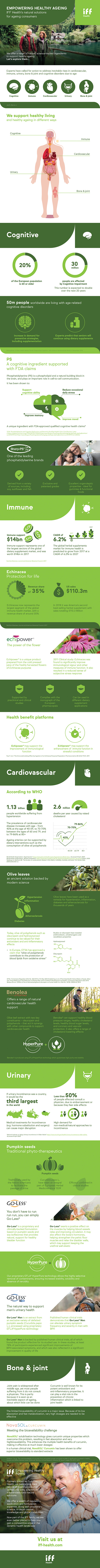 IFF Health - Infographic healthy ageing.jpg